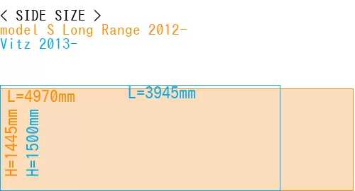 #model S Long Range 2012- + Vitz 2013-
